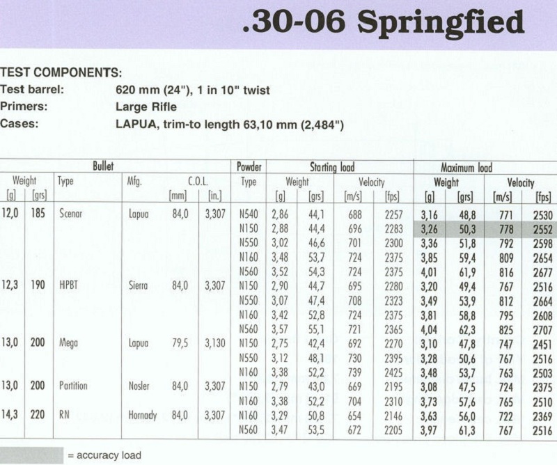 30-06 Springfield(3)